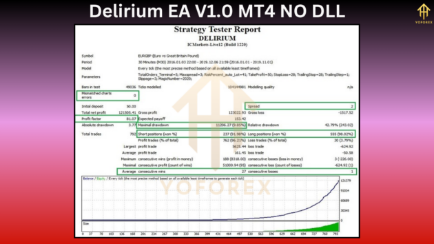 Delirium EA V1.0