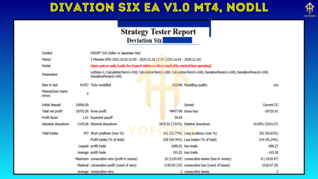 Divation Six EA V1.0