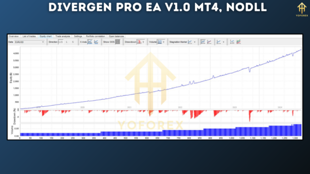 Divergen Pro EA V1.0