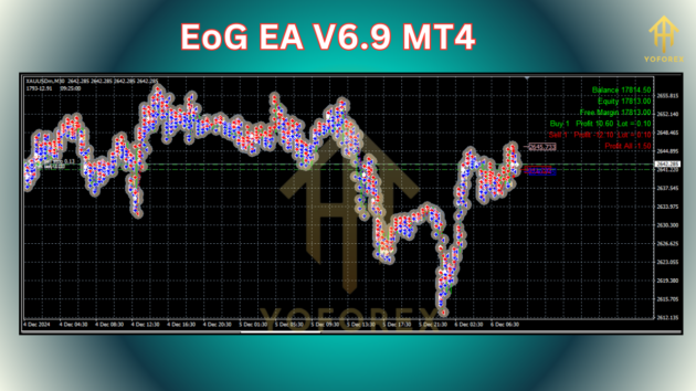 EoG EA V6.9 MT4