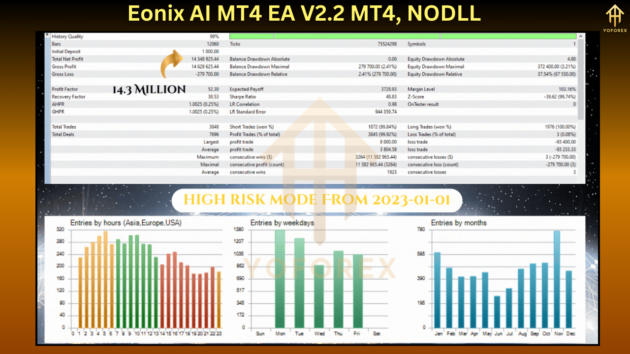 Eonix AI MT4 EA V2.2