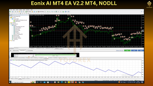 Eonix AI MT4 EA V2.2