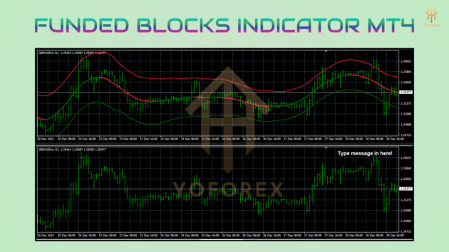 Funded Blocks Indicator