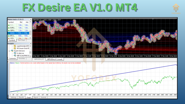 FX Desire EA V1.0