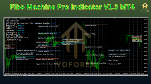 Fibo Machine Pro Indicator V1.3