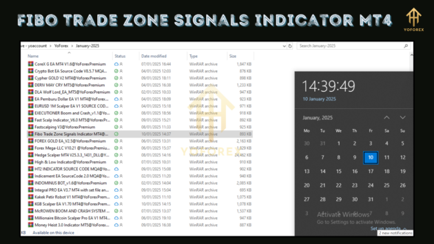 Fibo Trade Zone Signals Indicator