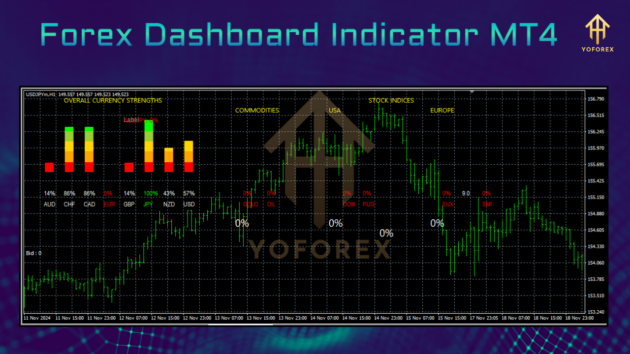 Forex Dashboard Indicator