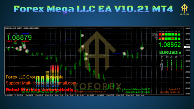 Forex Mega LLC EA V10.21