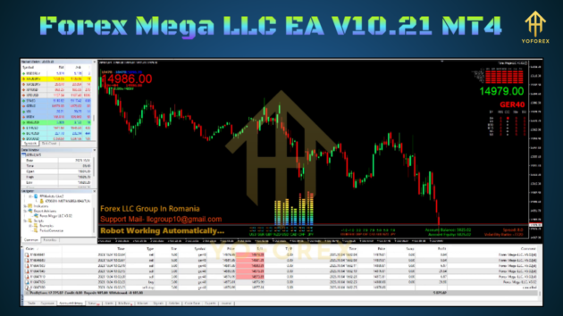 Forex Mega LLC EA V10.21