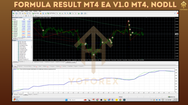 Formula Result mt4 EA V1.0