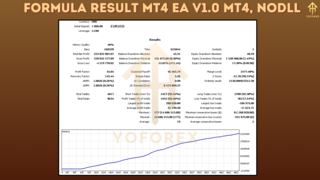 Formula Result mt4 EA V1.0