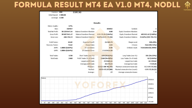 Formula Result mt4 EA V1.0