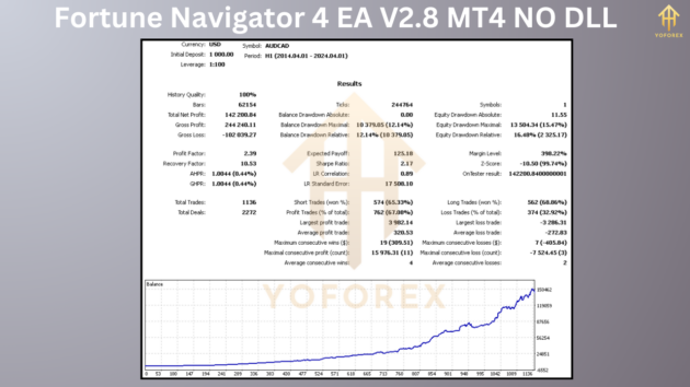 Fortune Navigator 4 EA V2.8