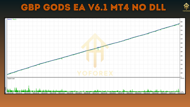 GBP Gods EA V6.1