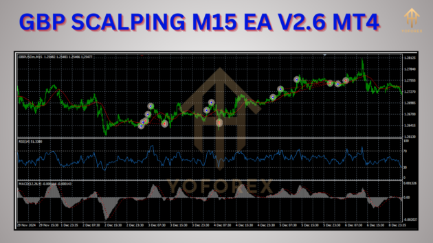 GBP SCALPING M15 EA V2.6