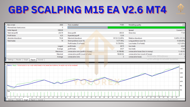 GBP SCALPING M15 EA V2.6