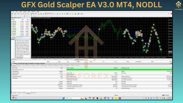 GFX Gold Scalper EA V3.0