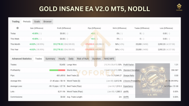 GOLD INSANE EA V2 .0