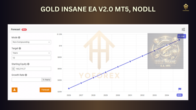 GOLD INSANE EA V2 .0