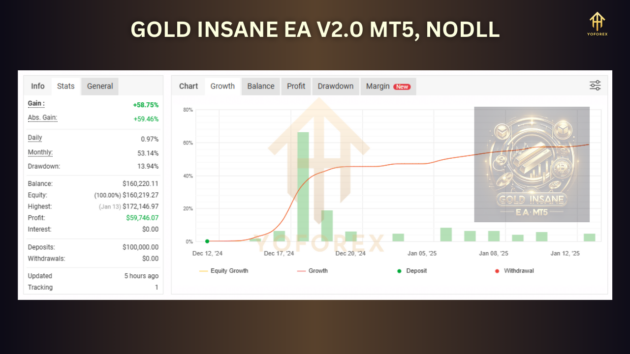 GOLD INSANE EA V2 .0