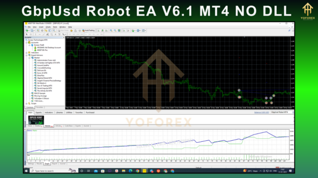 GbpUsd Robot EA V6.1