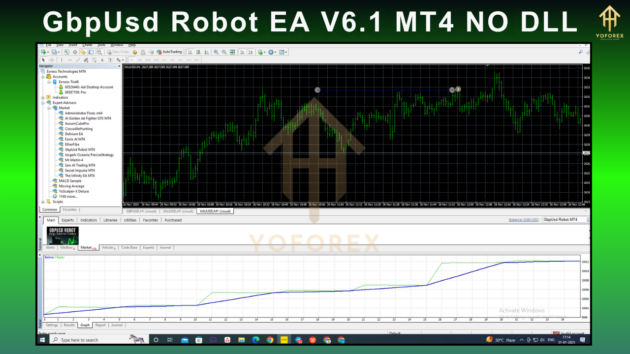 GbpUsd Robot EA V6.1