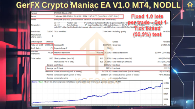 GerFX Crypto Maniac EA V1.0