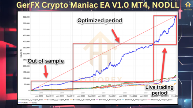 GerFX Crypto Maniac EA V1.0