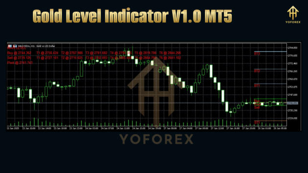 Gold Level Indicator V1.0