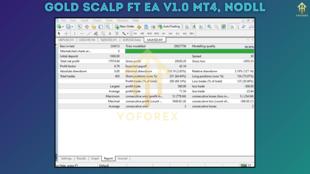 Gold Scalp FT EA V1.0