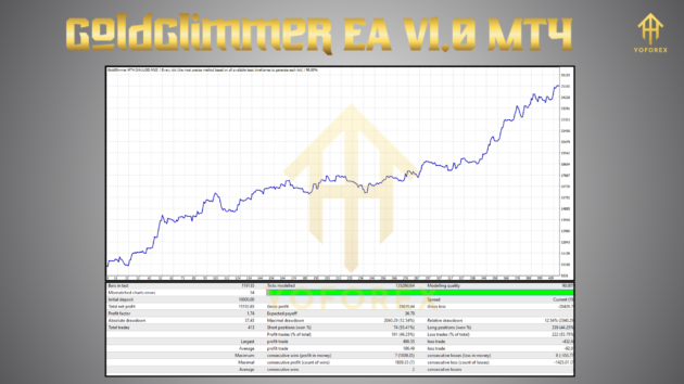 GoldGlimmer EA V1.0