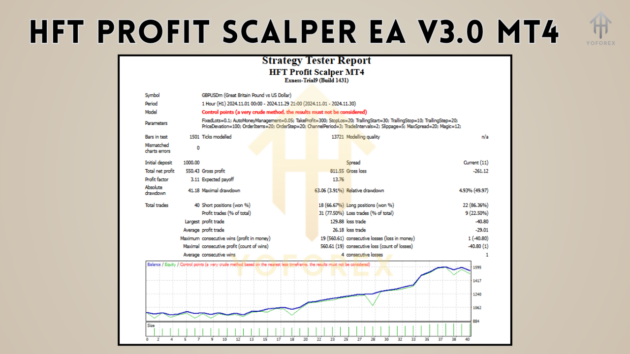 HFT Profit Scalper EA V3.0 - Image 3