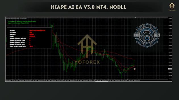 HIAPE AI EA V3.0