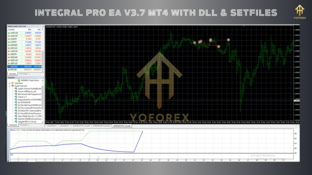 INTEGRAL PRO EA V3.7 MT4 With DLL