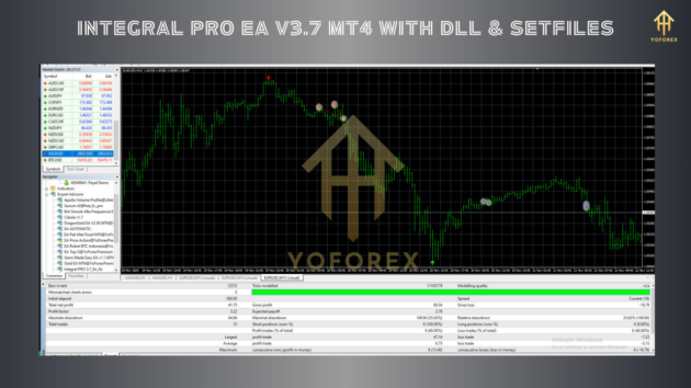 INTEGRAL PRO EA V3.7 MT4 With DLL