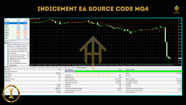 Indicement