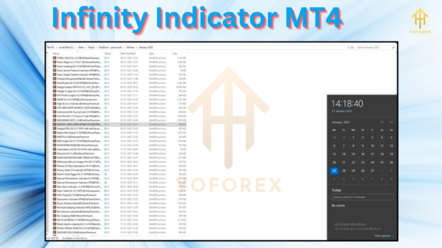 Infinity Indicator