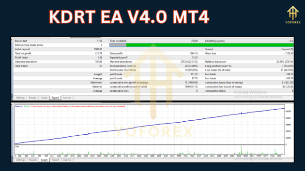 KDRT EA V4.0