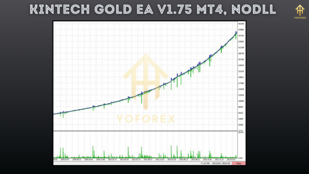 Kintech Gold EA V1.75