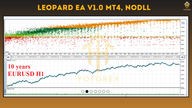 Leopard EA V1.0