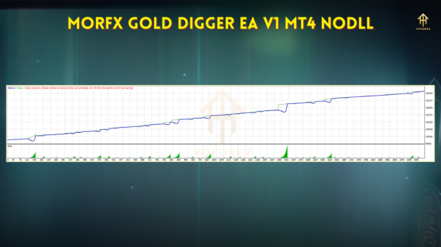 MorFX Gold Digger EA V1