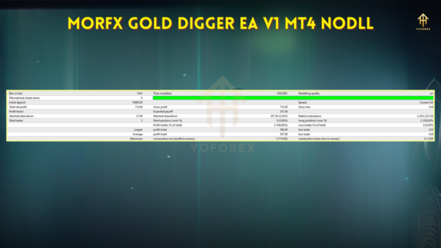 MorFX Gold Digger EA V1