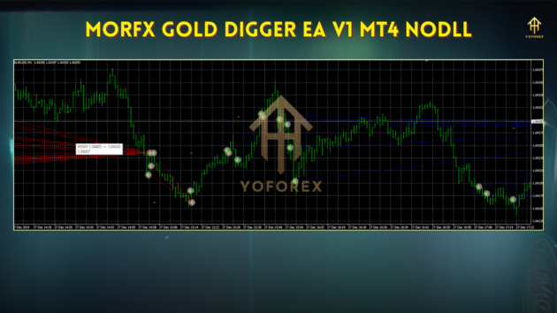 MorFX Gold Digger EA V1