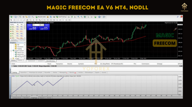 Magic Freecome EA V6.0