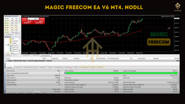 Magic Freecome EA V6.0