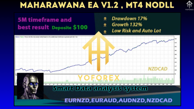 Maharawana EA V1.2