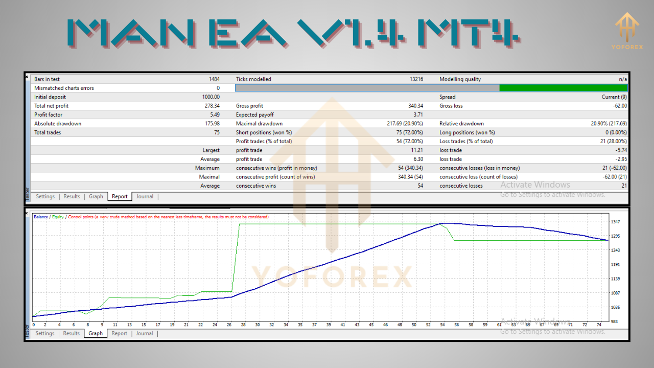 Man EA V1.4