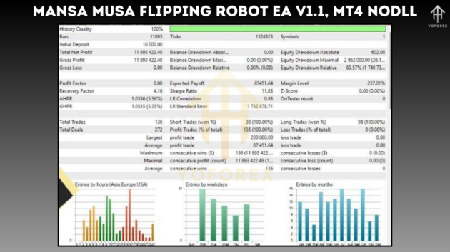 Mansa Musa Flipping Robot EA V1.1