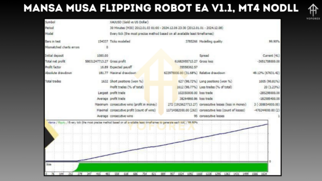 Mansa Musa Flipping Robot EA V1.1