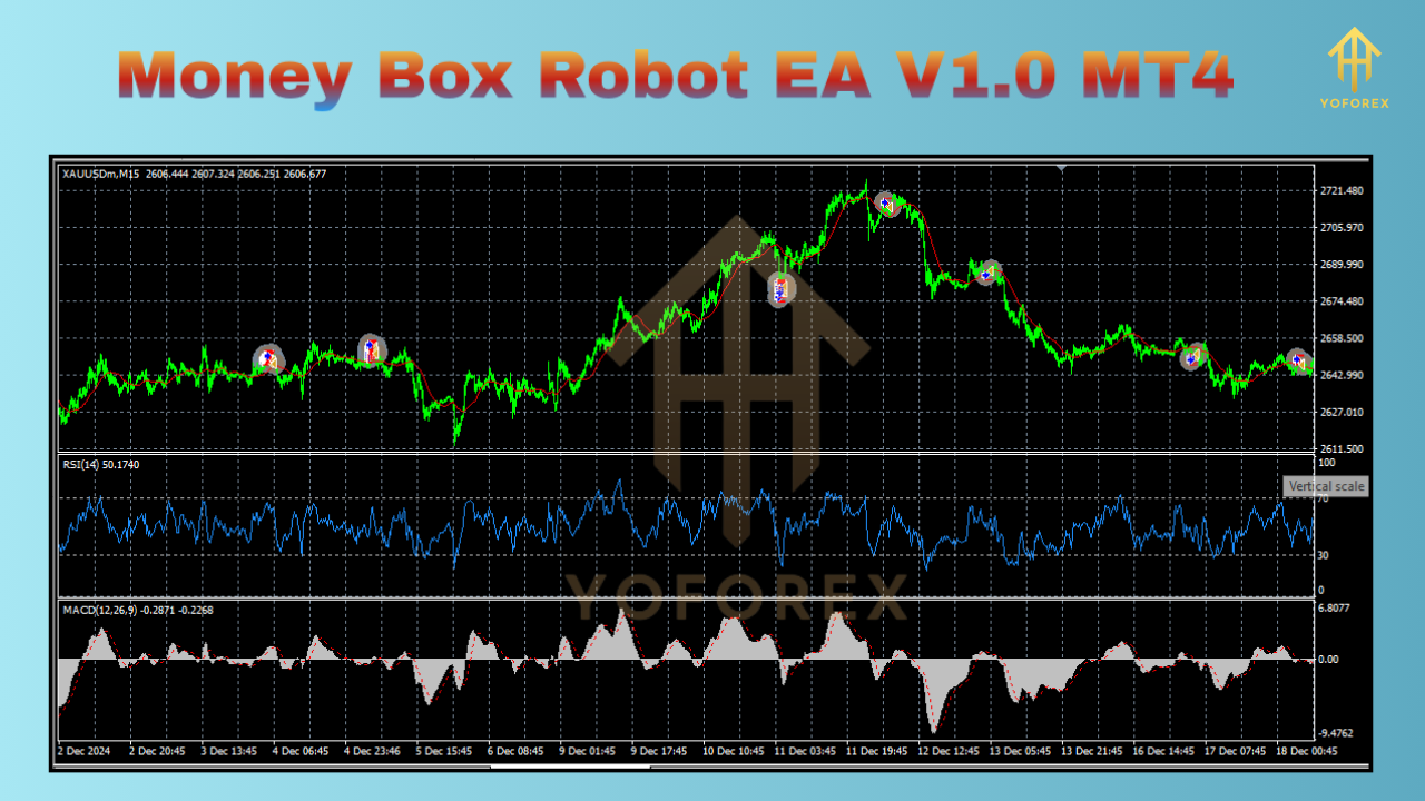 Money Box Robot EA V1.0